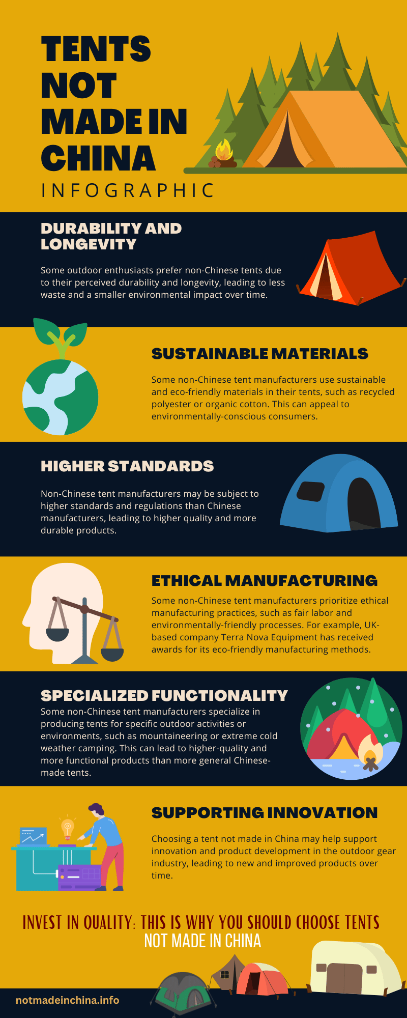 Toprated Tents NOT made in China